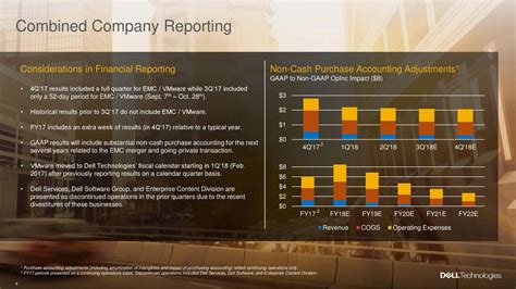 Dell Technologies: Fiscal Q2 Earnings Snapshot